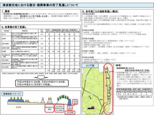 fukushimaken_info20160210